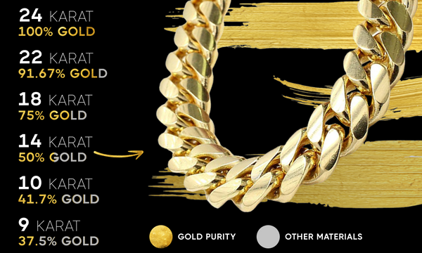 Karats d'or - les bases des chaînes en or