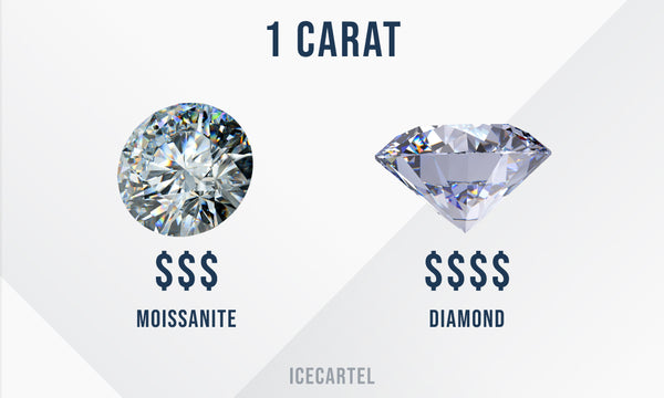 Cost moissanite vs. diamonds