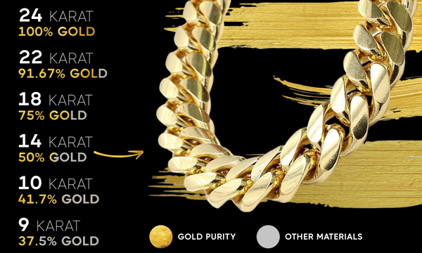 Different Karats of Gold