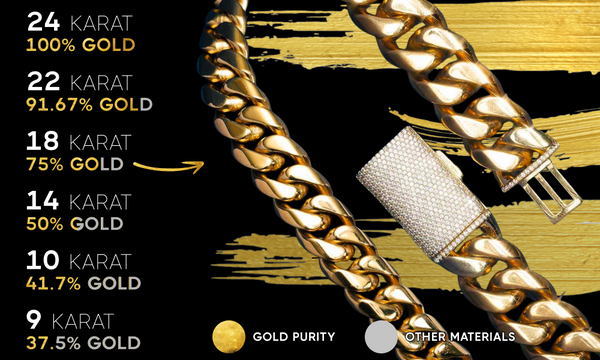 Gold Purity karats explained