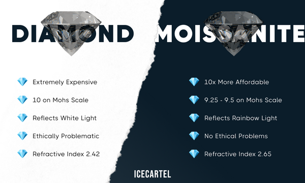 moissanite vs diamond how to tell the difference