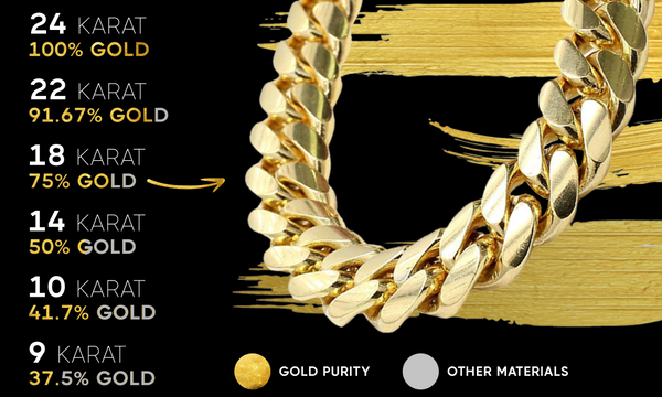 Most Waterproof Gold Jewelry