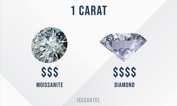 Moissanite vs. Diamond price