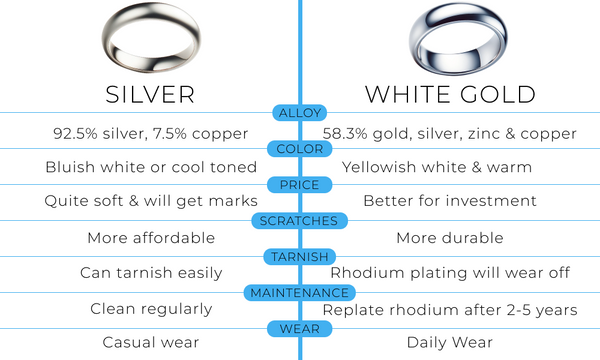 Pure Silver vs. Sterling Silver vs. White Gold