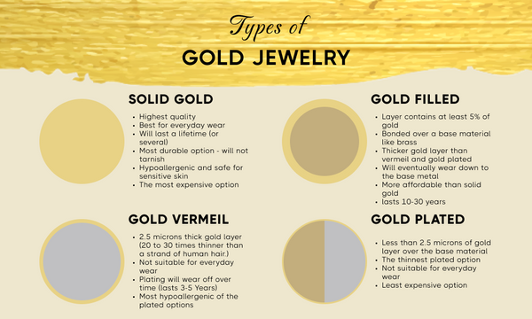 Types of Gold Jewelry Explained
