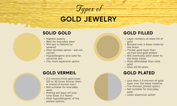 Types of Gold jewelry