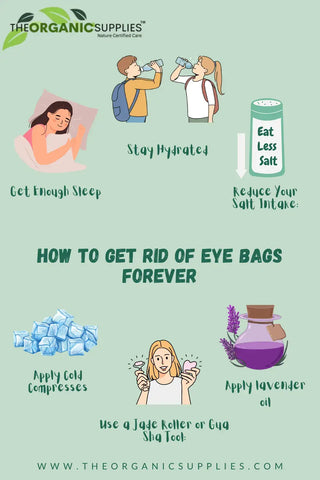 An image with text promoting natural eye care tips to reduce puffiness and under-eye bags. It features the logos of "The Organic Supplies" and various tips including getting enough sleep, staying hydrated, and reducing salt intake.