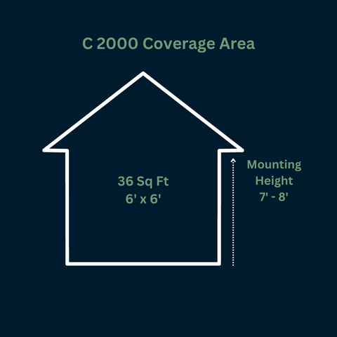 C 2000 Coverage Area