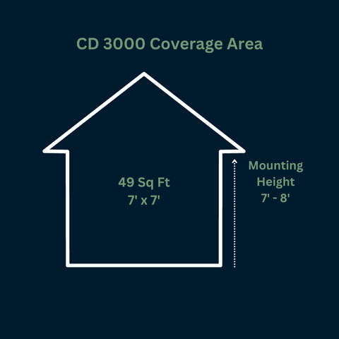 CD Series Coverage Area
