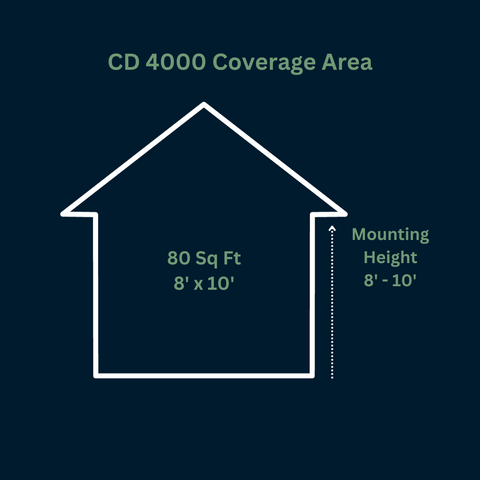 CD 4000 Coverage Area