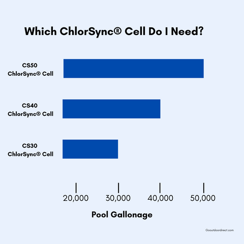 Autopilot ChlorSync Cell Chart