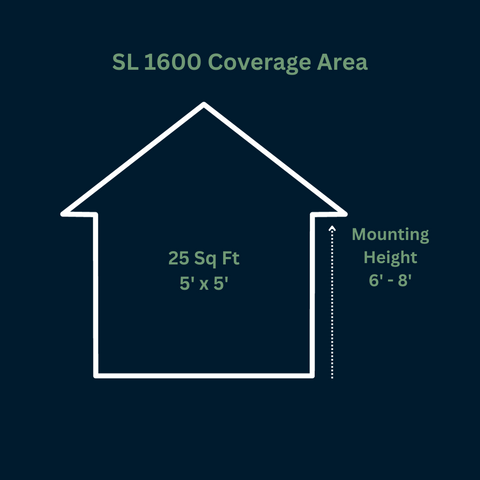 SL 1600 Coverage Area