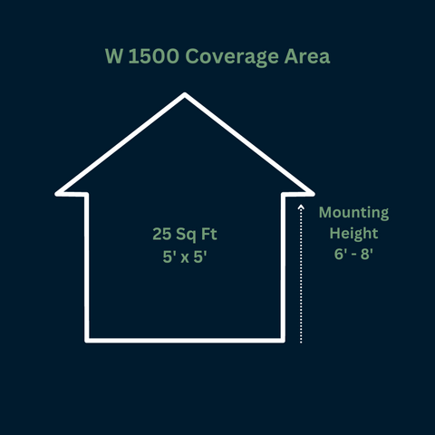 W 1500 Coverage Area