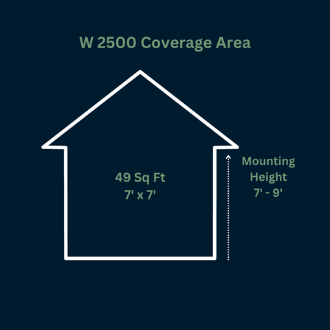 W 2500 Coverage Area