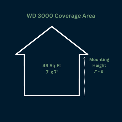 WD 3000W Coverage Area