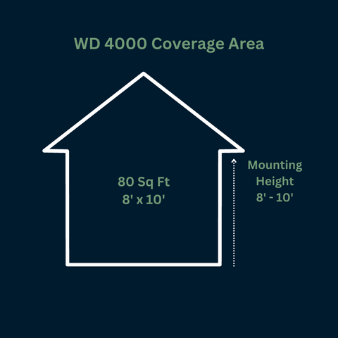 WD 4000 average coverage area