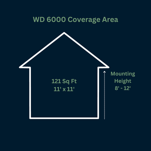 WD 6000 Coverage Area