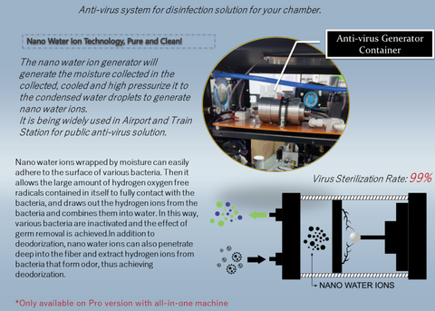 Nano Water Ion System, Virus Defense