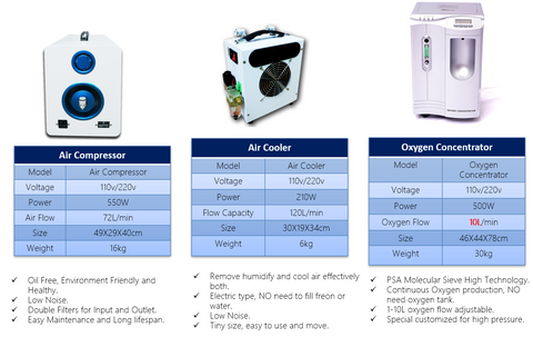 Medical Devices- Compressor, Cooler, Concentrator Specs
