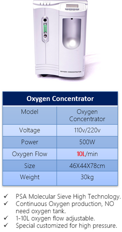 Specs for an oxygen concentrator device