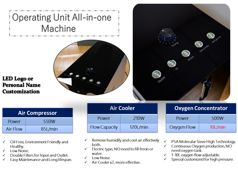 All-in-One Operating Unit Compact Machinery