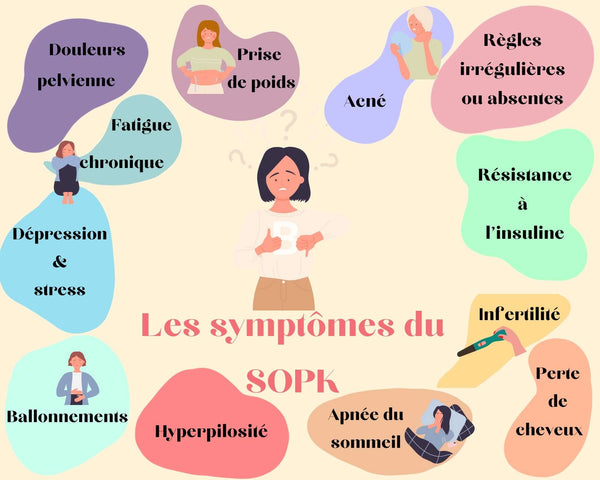 Quels sont les symptômes du SOPK ?