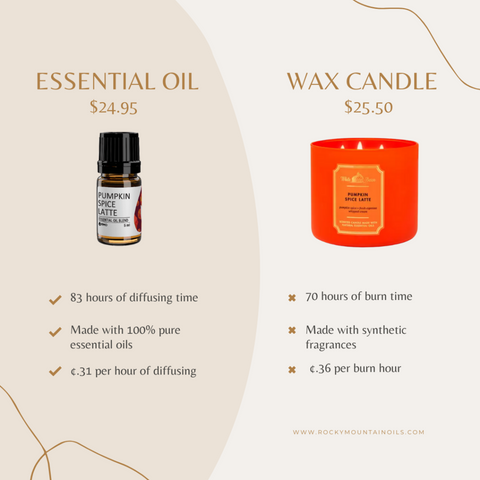 Essential Oils vs Candles; Which is Better? – Rocky Mountain Oils