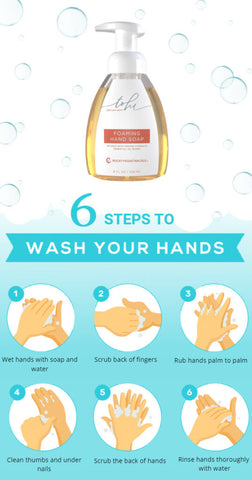 Proper Handwashing