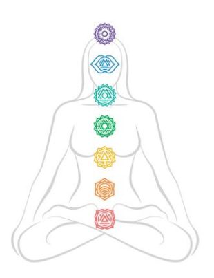 Essential Oils for Chakras