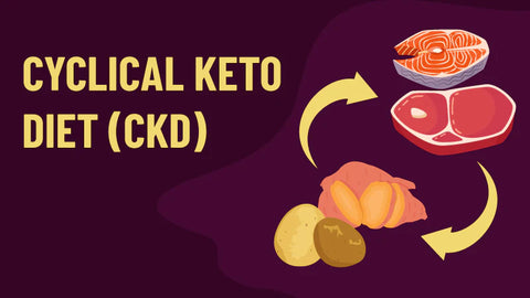 Cyclical-Keto-Diet-_CKD