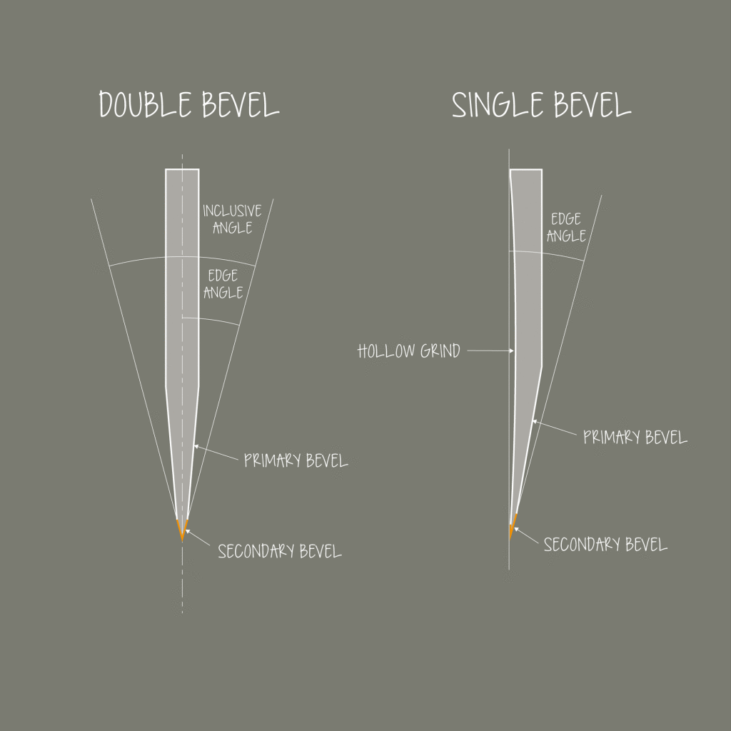 Knife Sharpening Angle Guide - Sharpen EXACT angles on edges from 10 to 45