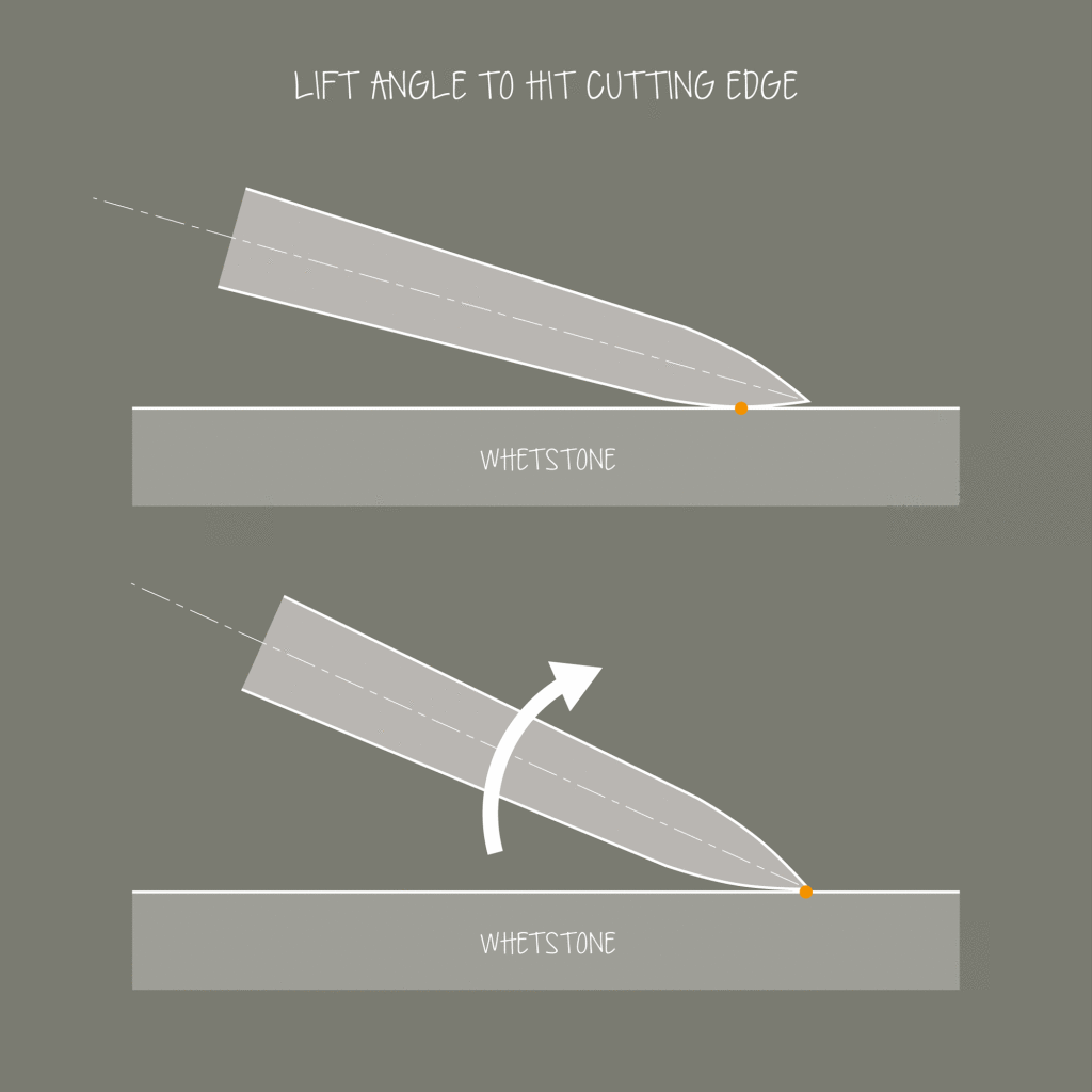 Find the correct sharpening angle