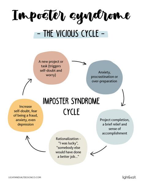 Imposter syndrome cycle