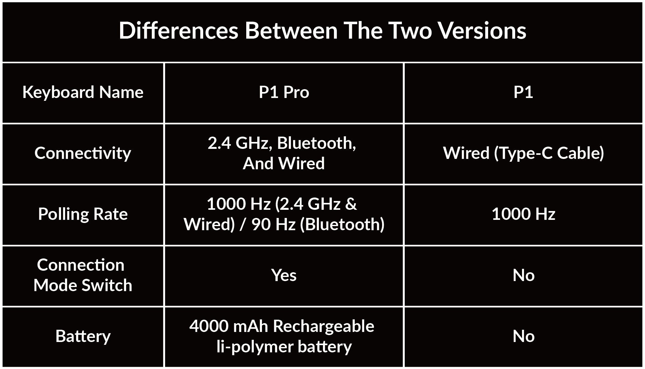 Differences.jpg__PID:88812f9e-c953-4443-9542-51ae86446e8b