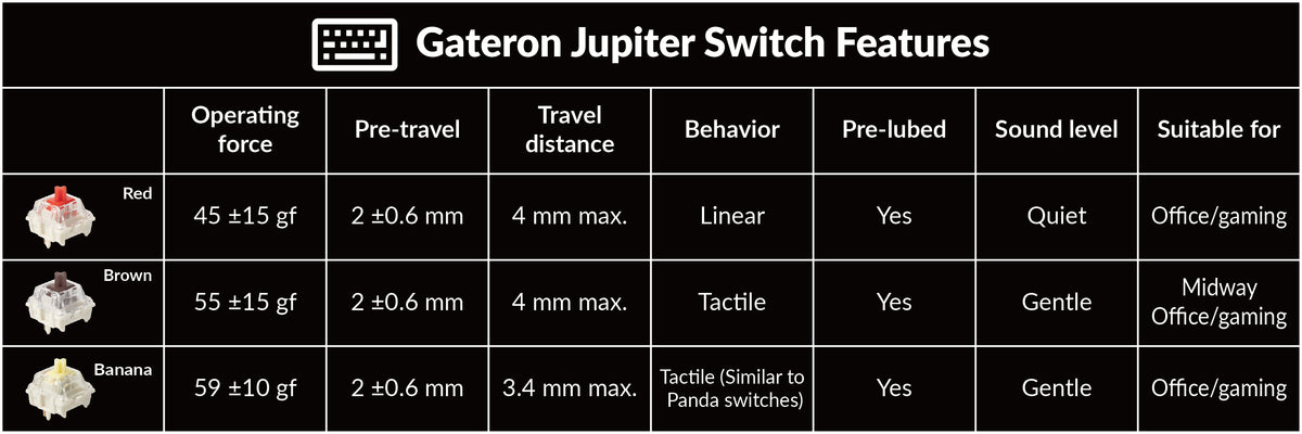 Gateron Jupiter Switch Features