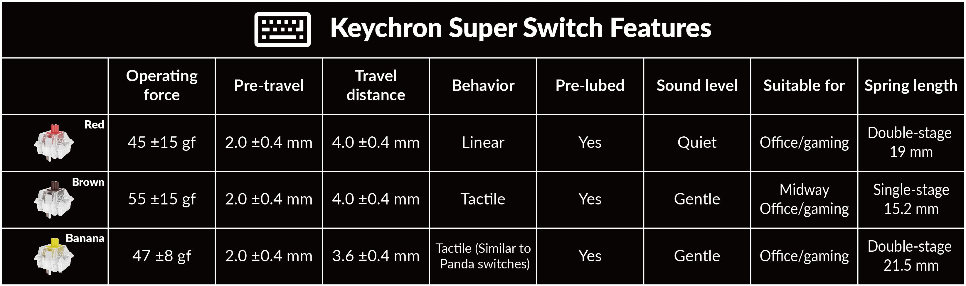 Keychron-Super-Switch-Features.jpg__PID:bd87b757-7fc8-4bfa-8ace-badc0b9990ec