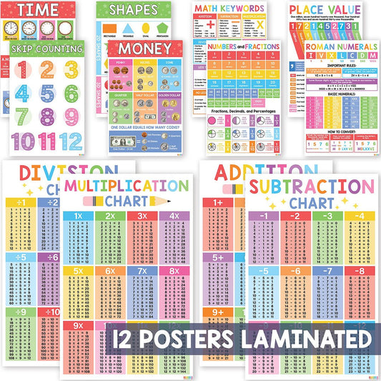 Math Posters for Classroom Decorations, Supplies For Teachers  (4pcs,12x18) - BEAWART M