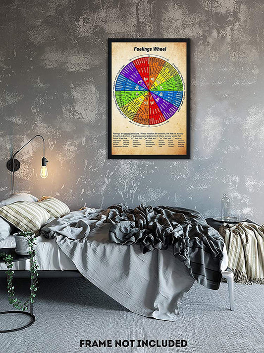 https://cdn.shopify.com/s/files/1/0680/2066/6664/products/feeling-wheel-chart-educational-classroom-poster-for-counseling-room-decor-406692.jpg?v=1682462261&width=533