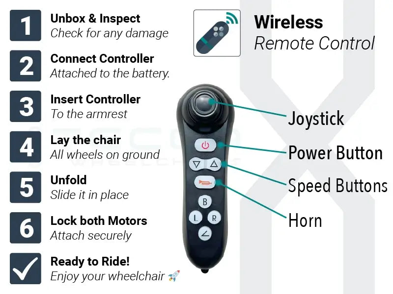 ComfyGO IQ-8000 Electric Powered Portable Wheelcahir (Mobile)