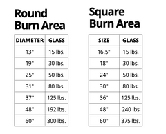 Round and Square fire feature glass amounts