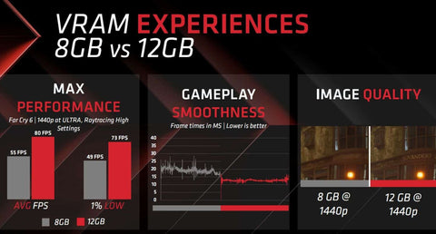AMD -sacude -el -mercado -Tarjetas -gráficas- potentes -a -precios- irresistibles-imagen ejemplo