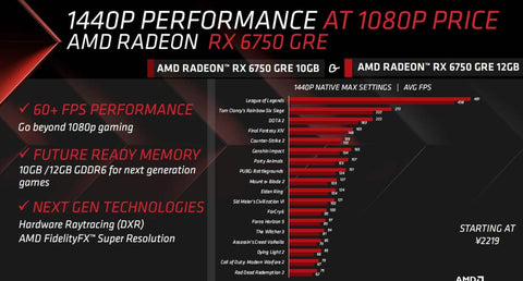 AMD -sacude -el -mercado -Tarjetas -gráficas- potentes -a -precios- irresistibles-juegos