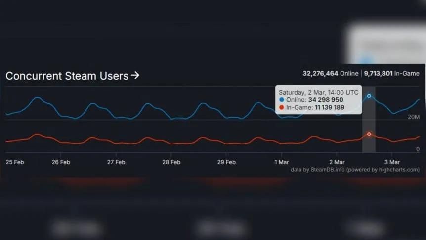 record de usuarios steam