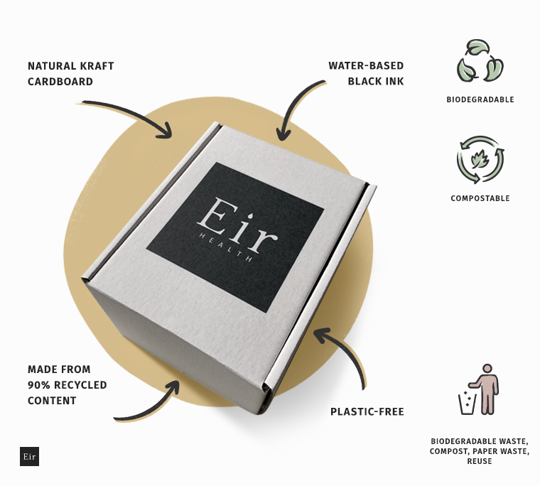 BIODEGRADABLE AND COMPOSTABLE BOXES