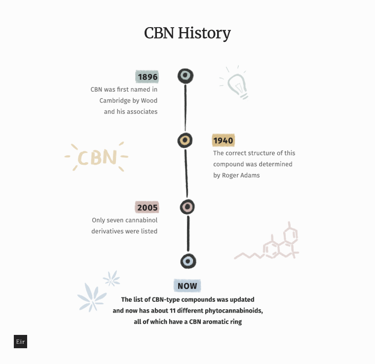 Historie CBN