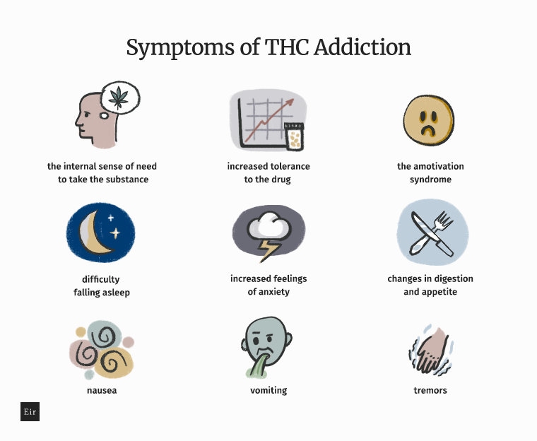 Sympthoms of THC addiction