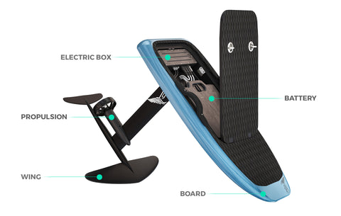 Lift eFoil Explained