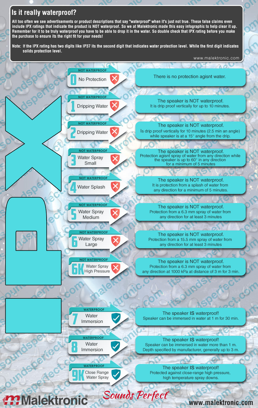 IPX Water Protection Rating Infographic