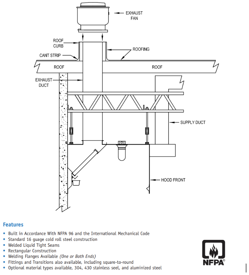 Duct System Tying Hood to Roof Curb