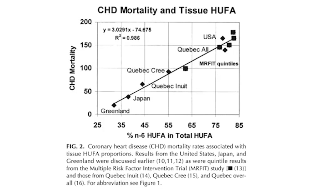 Figure - Diets Could Prevent Many Diseases